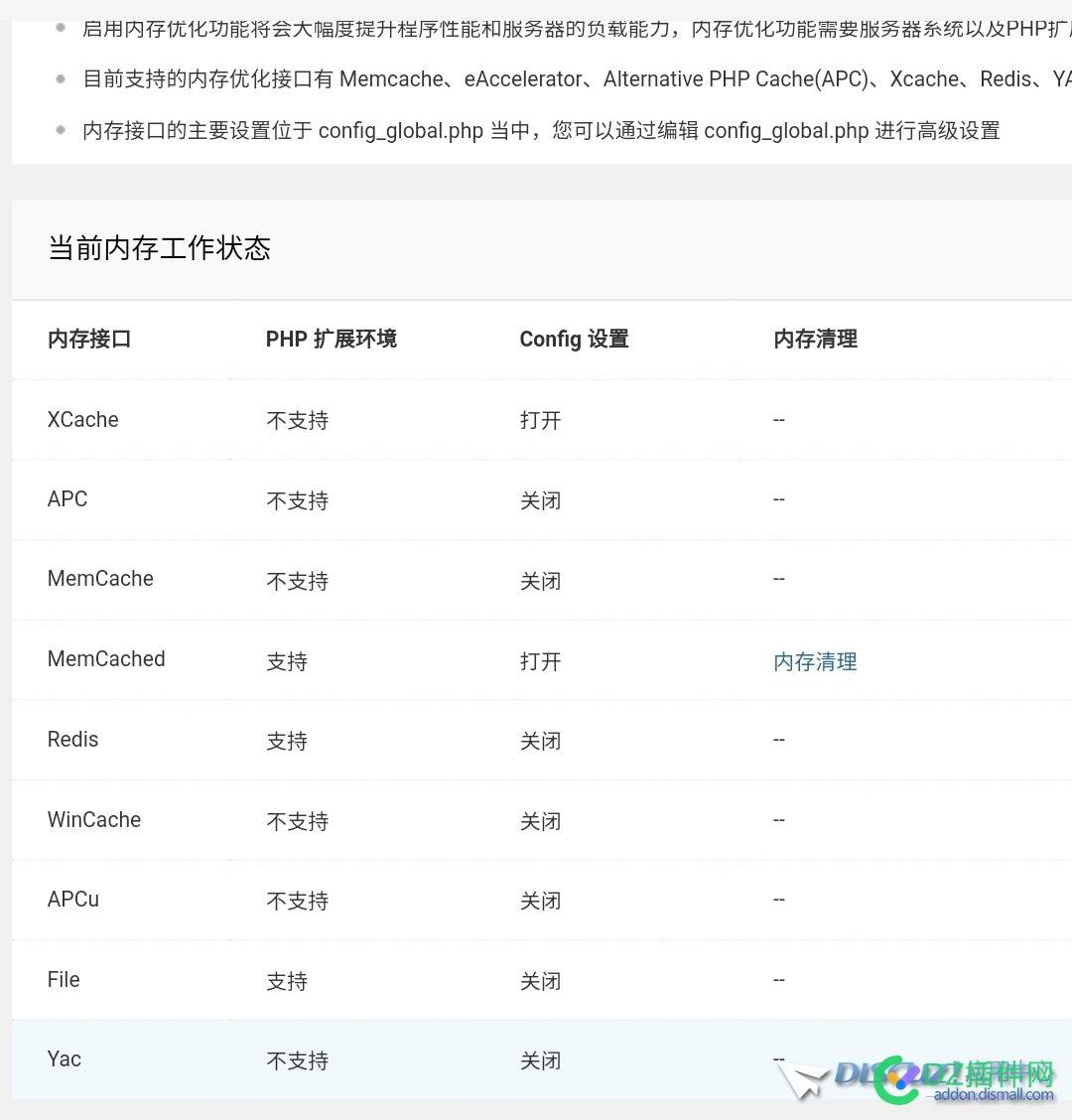 缓存器选择问题redis替代方案
New
 缓存技术 redis,redis缓存工具类