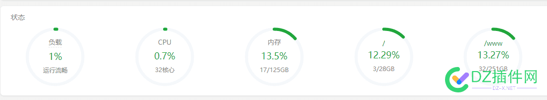 宝塔9.4.0真的是比之前好太多了.... 