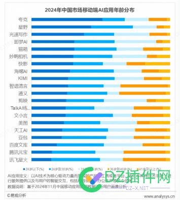 夸克登顶中国AI应用活跃用户总榜 00后用户数量占比第一 夸克的用户量,夸克的ai引擎