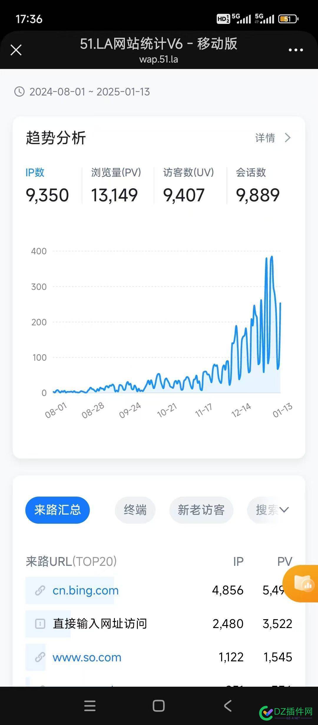 各位大佬，这种半年的数据正常吗？ 