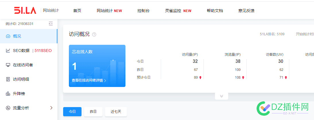 做正规站，360还不是一样有流量 