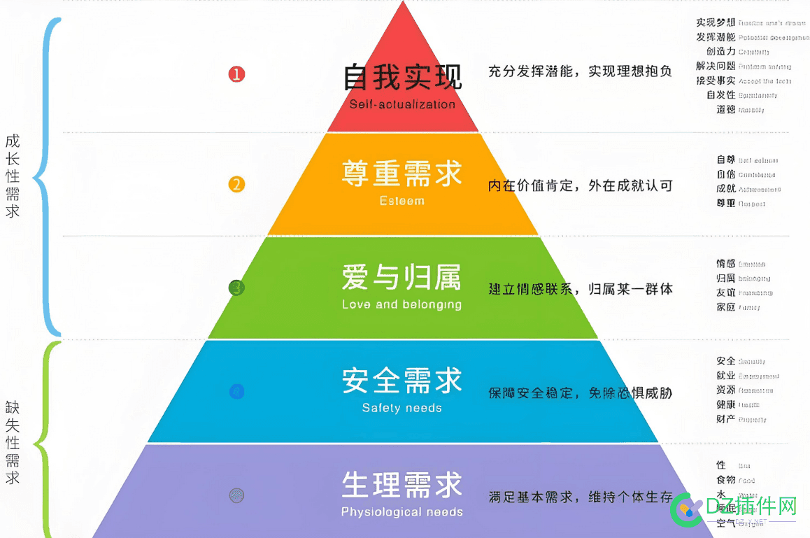 物质的满足和精神的满足谁更重要？ 