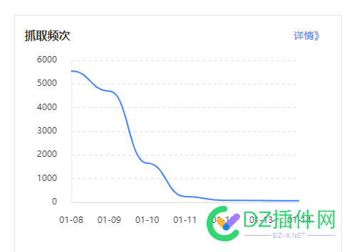 你们最近抓取怎么样？？？我这边好几个站都掉完了 