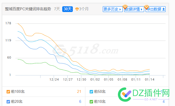 你们最近抓取怎么样？？？我这边好几个站都掉完了 