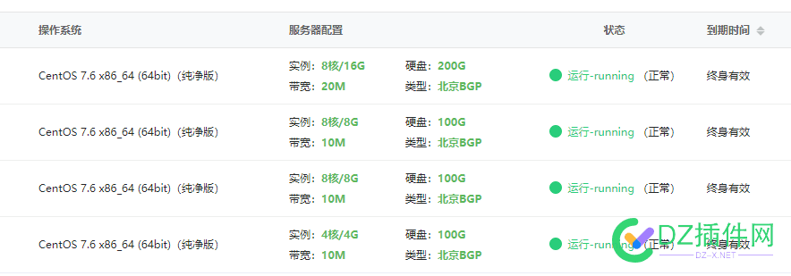 最近半个月又采购了很多服务器........ 服务器,80449,上手,采购,价格