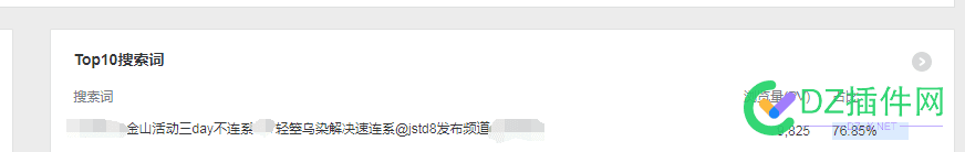 百度统计的这些流量是什么意思。真烦人 发展历程,内容简介,目录,近期发布