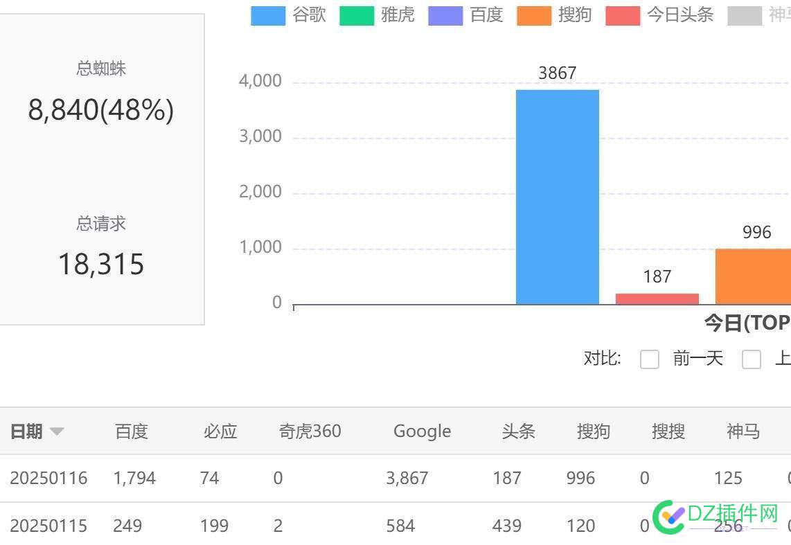 蜘蛛要疯了吧。 蜘蛛真累啊,蜘蛛挣扎