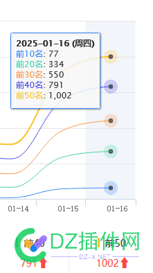 站长工具数据不更新了？怎么只有13号的？？？ 