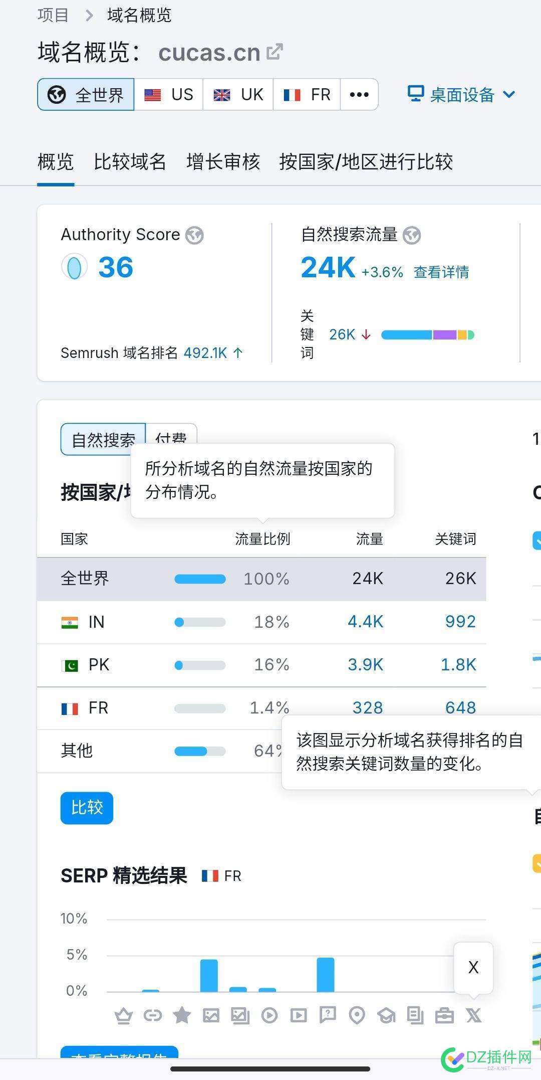 cn后缀做谷歌seo效果怎么样？ 谷歌网站后缀,google后缀域名,gmail 后缀