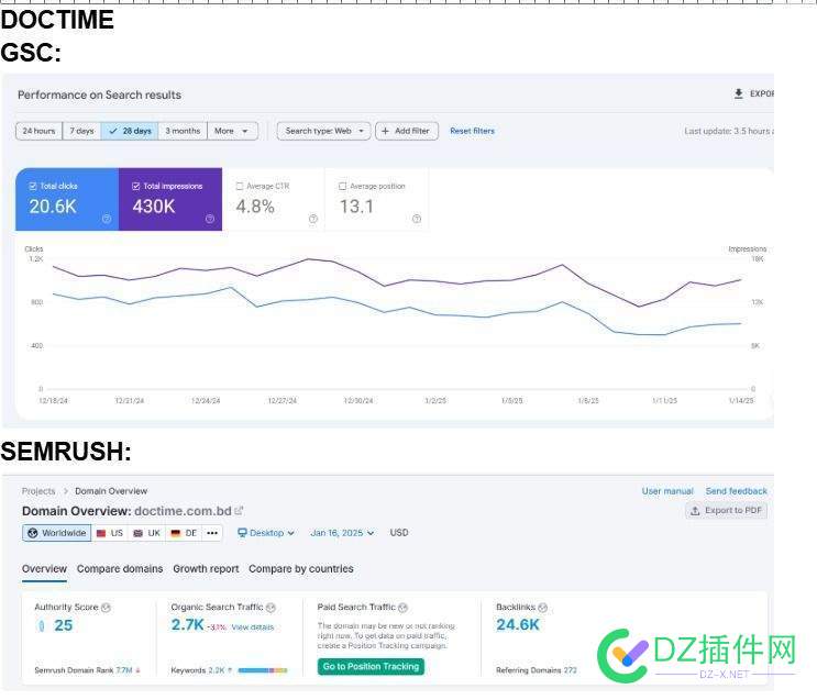 我的谷歌sro数据，老板不满意 