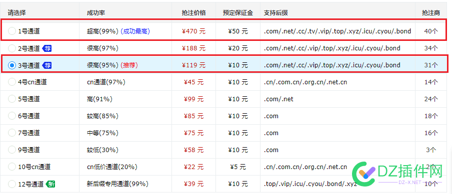 有个疑问，不吝赐教！ 