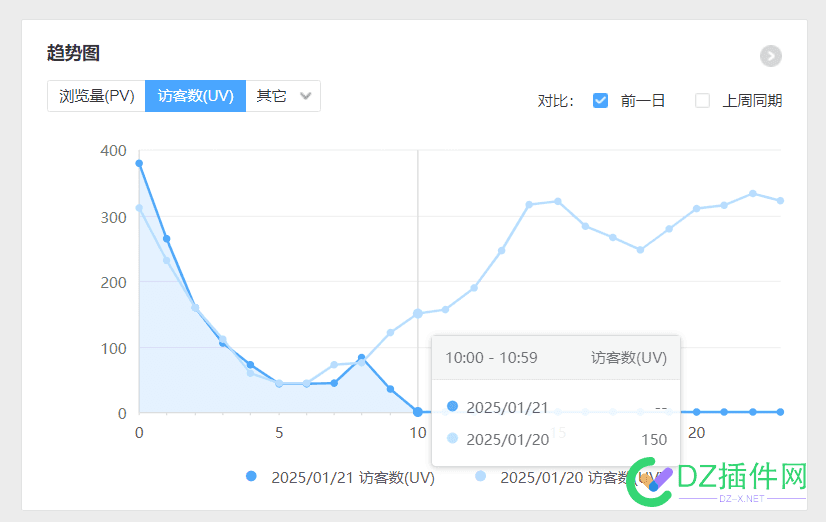 百度统计又挂逼了 百度统计系统