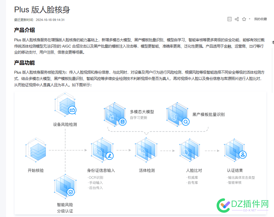 聊聊实名认证和数据安全 实名制数据