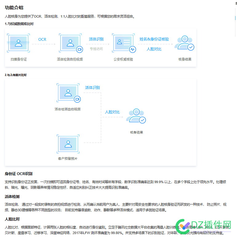 聊聊实名认证和数据安全 实名制数据