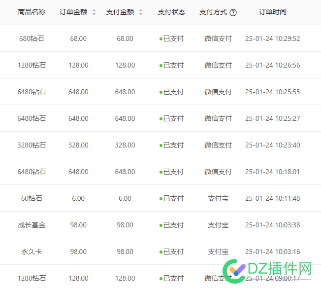 快过年了，游戏土豪们也陆续起飞了 土豪游戏玩家,各大游戏土豪,游戏玩家过年,游戏10大土豪