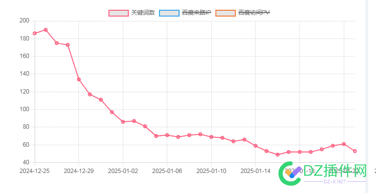 一落千丈的关键词. 