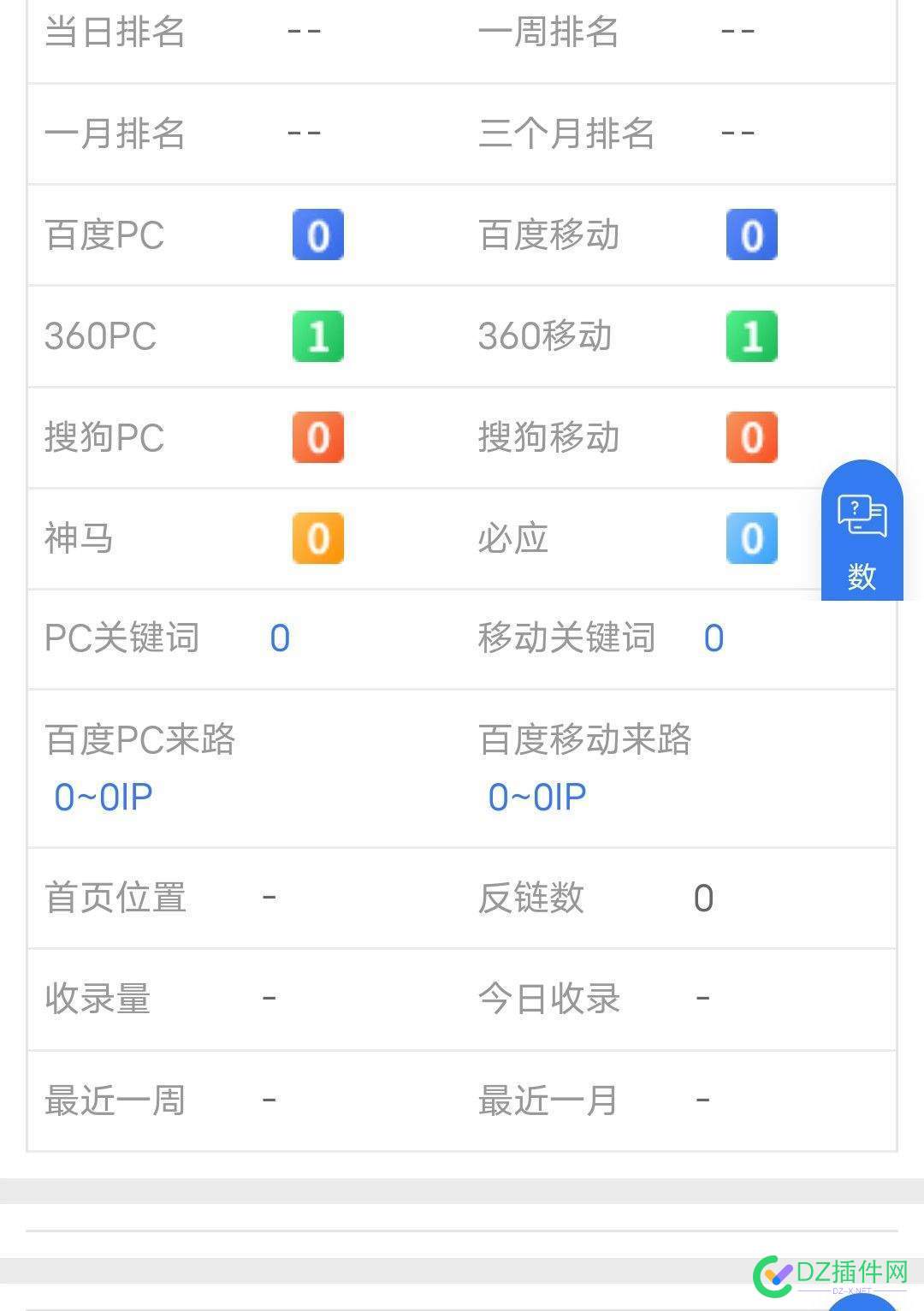 360双权1了 360双权,收录,一个月,更新