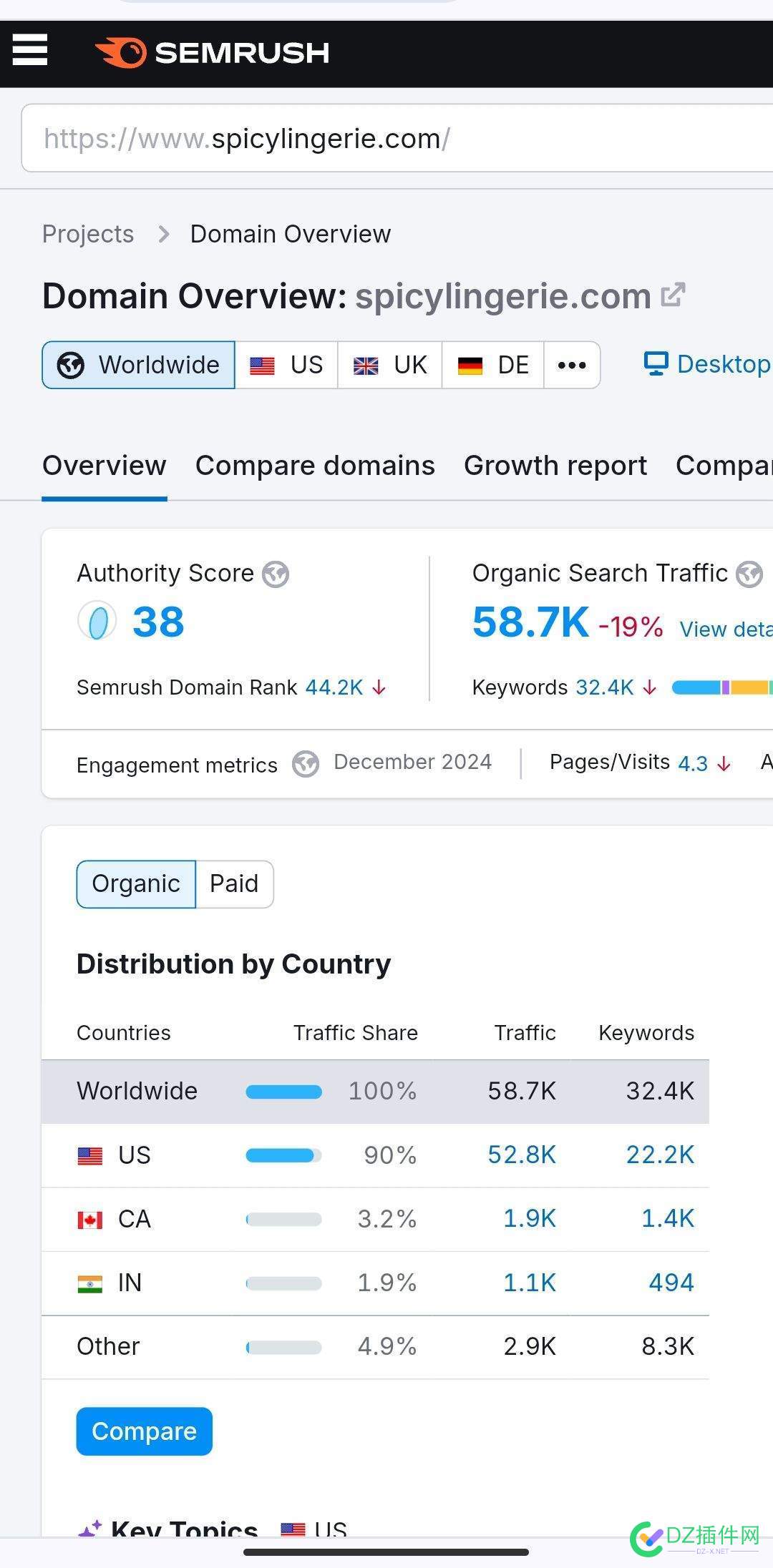 情趣内衣独立站案例的数据分析 情趣内衣