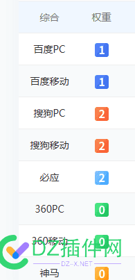 百度没用了,马上权3然后就K完了. 百度提权