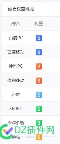 百度好垃啊，就是不给词 百度好使不