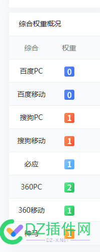 百度好垃啊，就是不给词 百度好使不