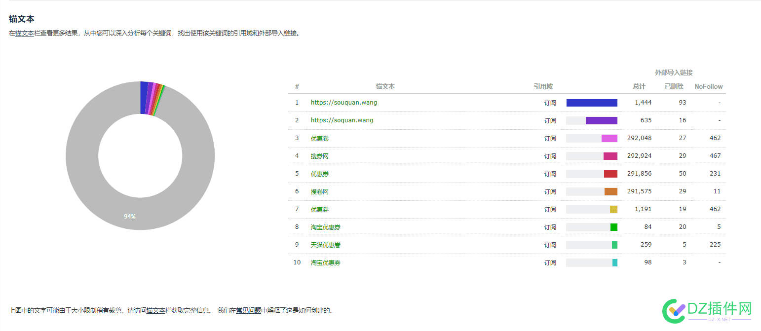 锚文本只发这么些词，新站也开始有排名了 锚文本是什么,锚文本怎么做