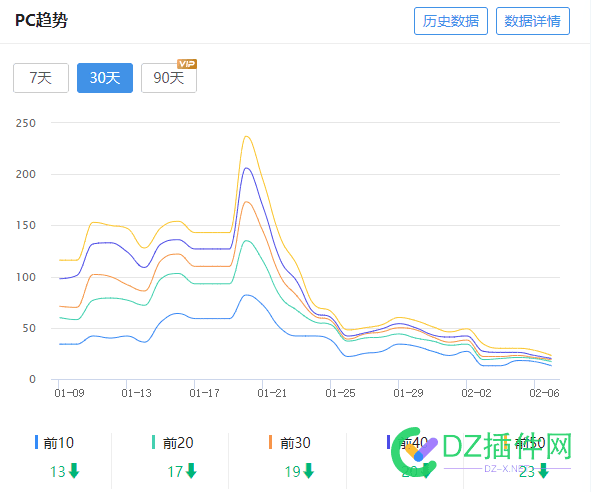 发了几篇百家号,感觉坐实是K站神器. 