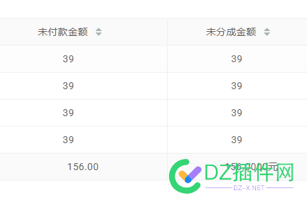 真的是消费降级啊，转化很差 不存在的
