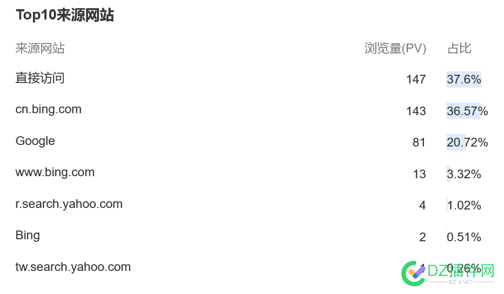 【站长必读】没有百度到底能不能活 没有百度吗