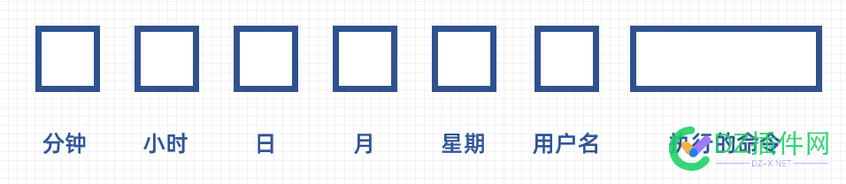 Linux服务器安装杀毒软件ClamAV 并配置邮件告警操作指南 linux 杀毒工具,linux杀毒命令