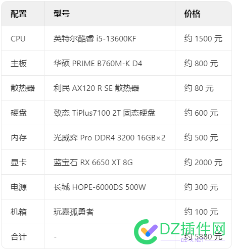 想组装个电脑主机，哪位大神给个配置单，预算5000~7000 