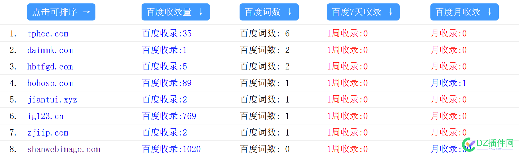 蜘蛛池排名词数每日跟踪 蜘蛛池平台,蜘蛛池2020,蜘蛛池秒收录