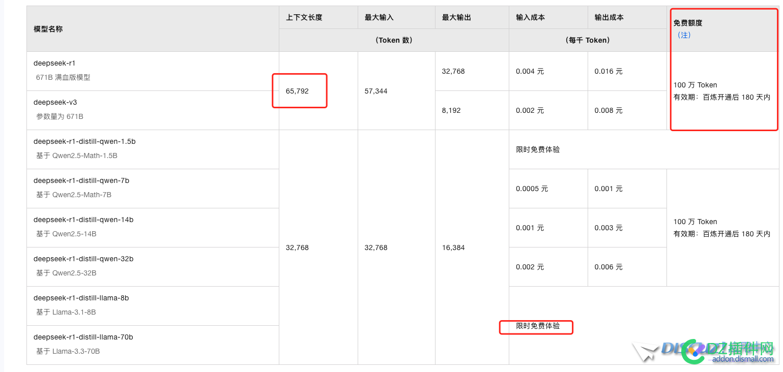 2025年全面冲击AI，DeepSeek满血模型已经介入，阿里云免费送额度
New
 模型,阿里,满血,免费,额度