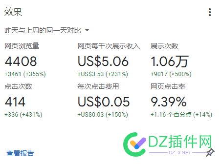 谷歌联盟 刷的单价真舒服 谷歌联盟收益,谷歌联盟app