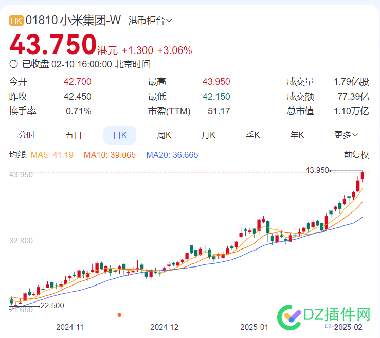 30的时候叫你们买不买，36还不买，现在43了。。。 三十能买鞋吗,30元买不了吃亏,买不了上当