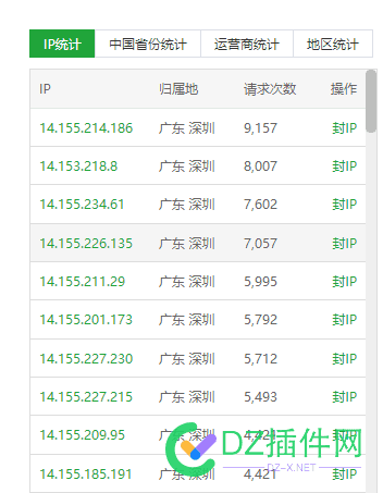 这些深圳ip访问 是干什么的？ 深圳ip地址,深圳ip接入号码