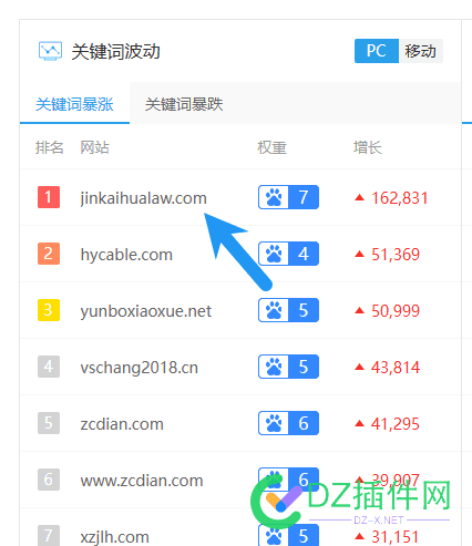 只有BA百度才收录？ 