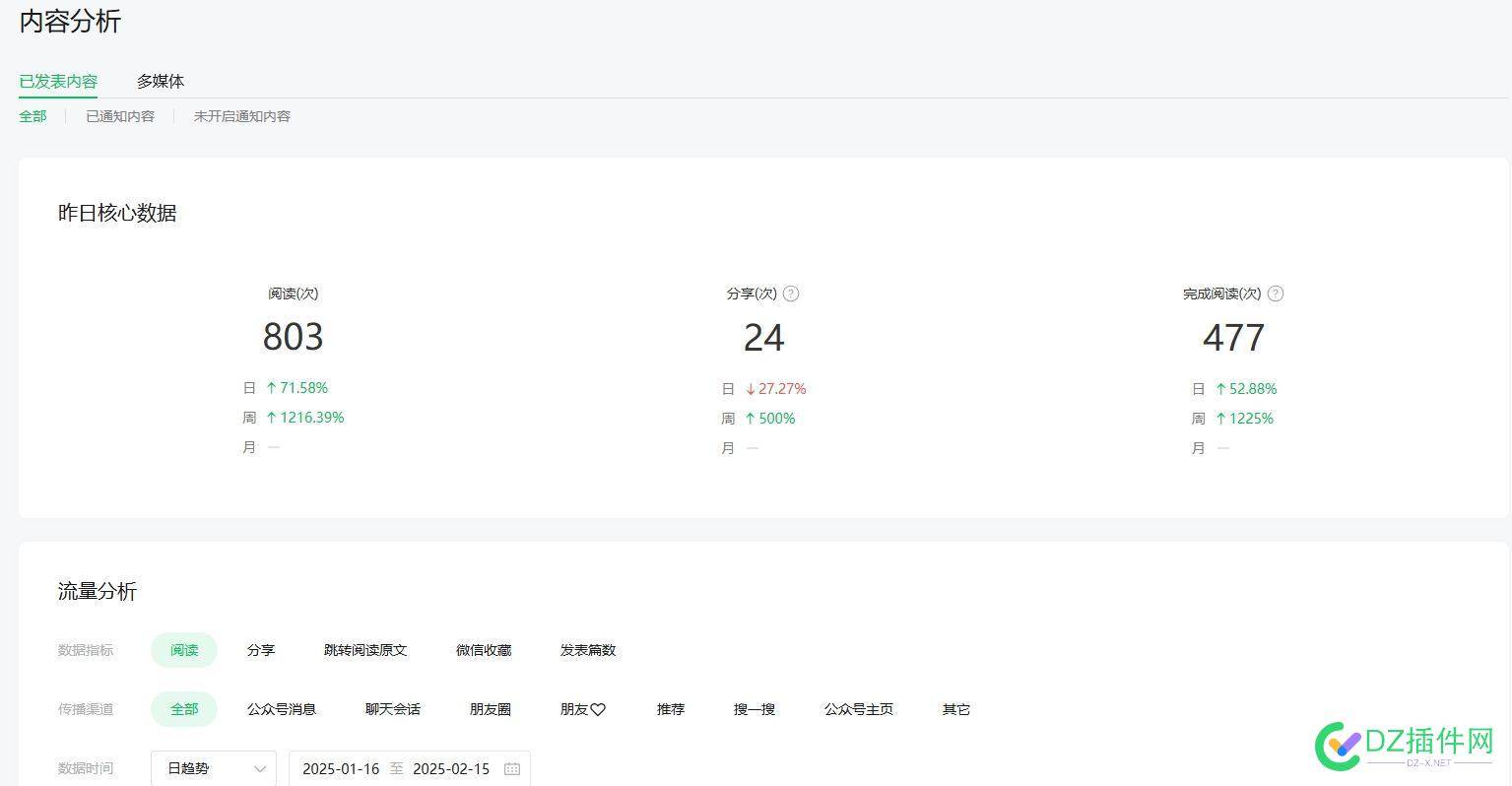 微信公众号有两篇文章突然爆火，太吓人了 公众号 文章