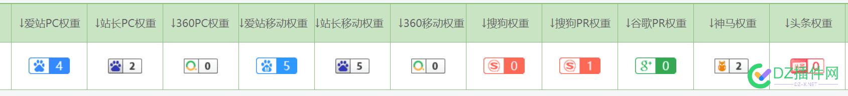 这么优质的站（日收1500+）卖不出去。气人啊 出去,气人,这么,卖不