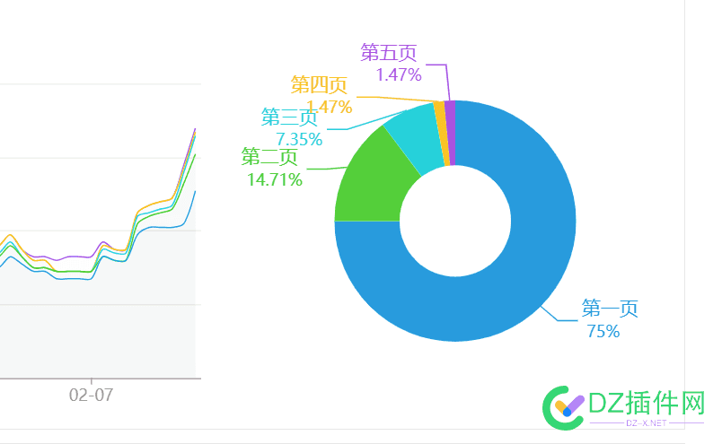 这么优质的站（日收1500+）卖不出去。气人啊 出去,气人,这么,卖不