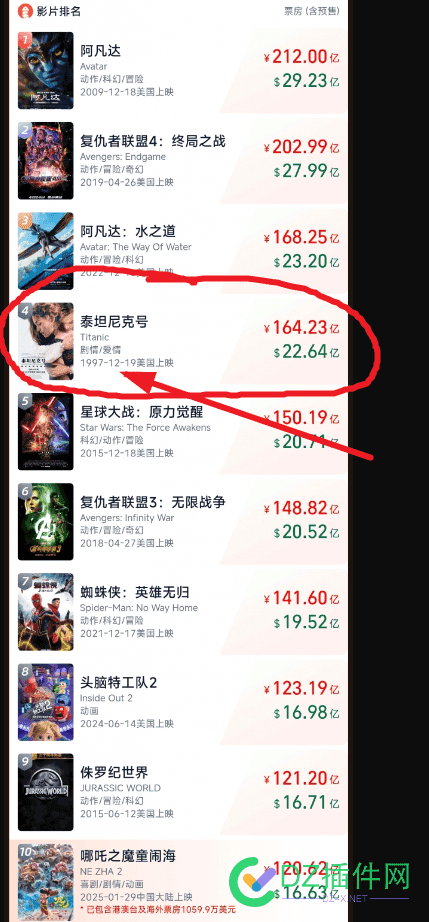 发现影史上票房排行榜中，竟然160多亿，还是1997年拍的 票房影史前十,票房纪录