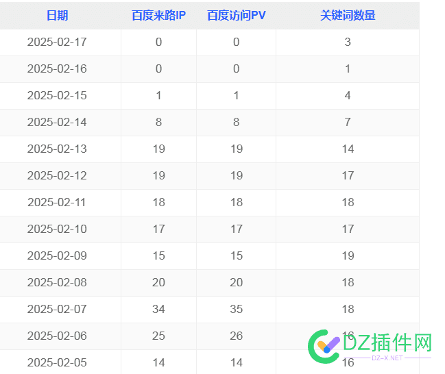 太累了.我曰百度一下. 太累了下一句