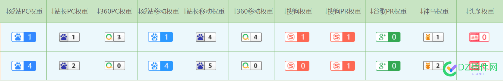 这种站，俩打包多少钱合适呢 