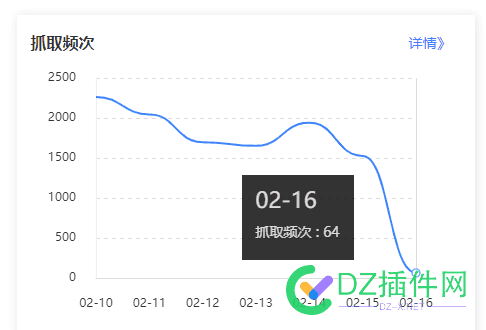 新绑定的域名，采集站抓取掉了，收录上去了...... 域名采集器,域名采集工具,获取新域名,域名绑定站点,域名信息收集