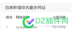 百度新AI网站又出头了 