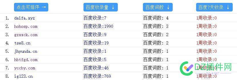 2025-02-22 蜘蛛池排名词数每日跟踪 2021蜘蛛池,蜘蛛池x9,蜘蛛池平台,蜘蛛池官网