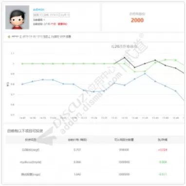 简易虚拟股市 新模板+手机 v2.1(jninvest)[含手机版模板组件]_帖子id:3211_发布时间:2021-03-18 22:06:55