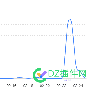 自从提交了BA之后，几个站，子站蜘蛛全来了！！！ 子站是什么,蜘蛛子 p站,蜘蛛子ts子,蜘蛛子 停更