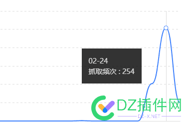 自从提交了BA之后，几个站，子站蜘蛛全来了！！！ 子站是什么,蜘蛛子 p站,蜘蛛子ts子,蜘蛛子 停更