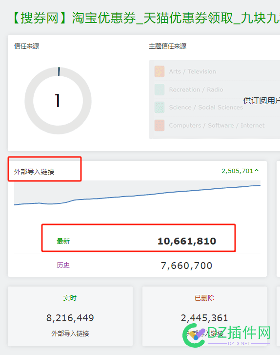 wang后缀域名也还可以啊，360已经收录30多万了.... 